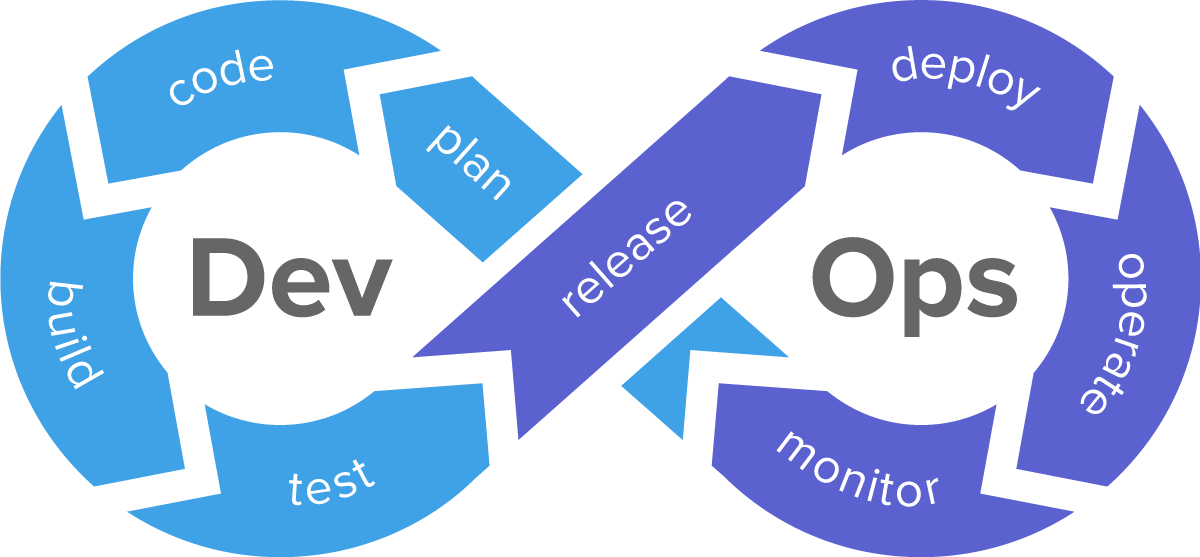 DevOps администрирование. Настройка и обслуживание серверов, облачных  решений